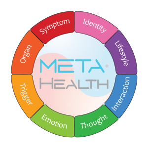 META-Health - factors of health